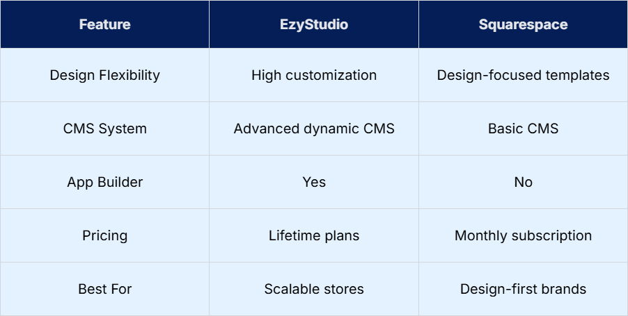 studio vs squarespace.jpeg